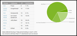 Illustration for article titled Android OS Update Process is a Dangerous Mess